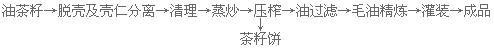 山茶油設備 壓榨茶籽油的設備 成套生產線(圖3) 熱榨工藝流程